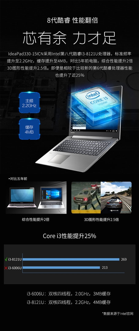 Intel首颗10nm处理器！i3-8121U性能分析：惊喜不大