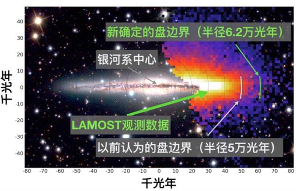 银河系从“二环”扩建到“五环”啦