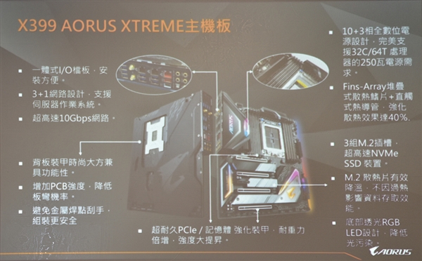 技嘉秀X399 Aorus Xtreme旗舰主板：完美支持32核心64线程