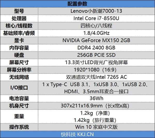 不仅仅只是性价比！ 5000-6000元适合工作娱乐笔记本推荐