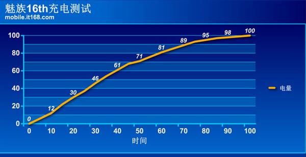 魅族16th上手：骁龙845性能大满足 无短板真旗舰