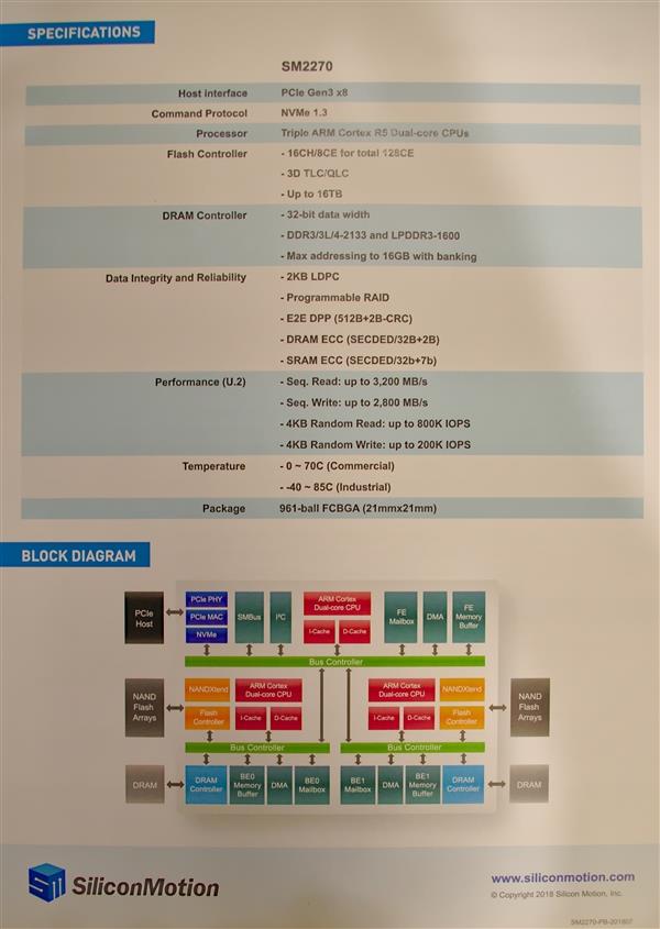 慧荣秀最强企业级SSD主控SM2270：首次用上三个双核CPU