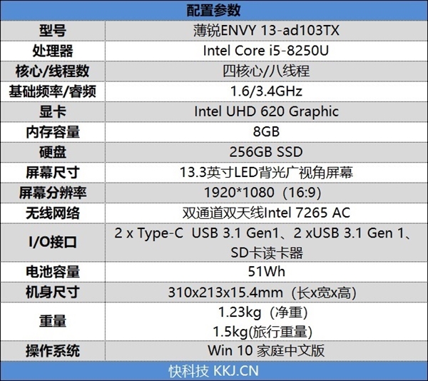 不仅仅只是性价比！5000-6000元适合工作娱乐笔记本推荐