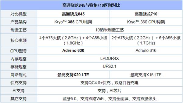 魅族16X亮点汇总：屏幕指纹+IMX380 重点是不贵