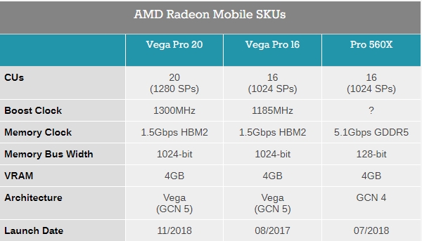 15寸MacBook Pro顶配更新增AMD Vega Pro显卡版：11月14日上市