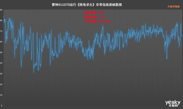 可DIY的大屏窄边框游戏本 雷神911GTS上手