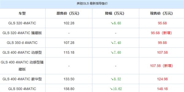 奔驰GLE/GLE轿跑/GLS车型官降：最高降幅达13.5万