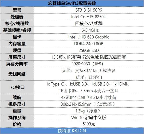 除了轻薄还有性价比！英特尔酷睿i5笔记本选购