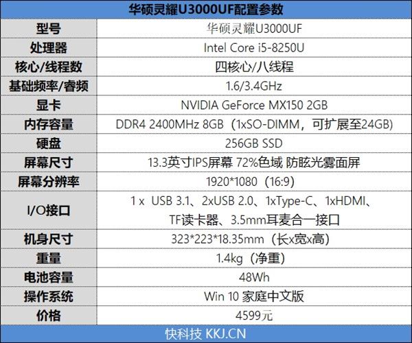 除了轻薄还有性价比！英特尔酷睿i5笔记本选购