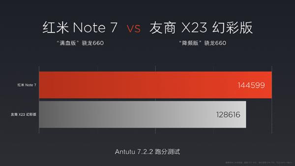 红米Note 7上手：4800万相机比肩旗舰