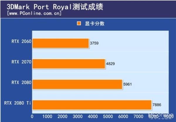 RTX游戏本蓄势待发：抢先体验DXR特效 开启游戏画质新纪元