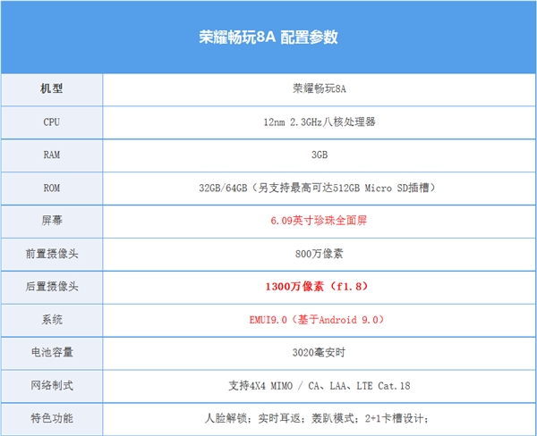 荣耀畅玩8A上手：6.09寸珍珠屏/大音量 799元超值