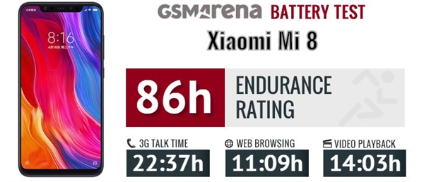 3300mAh够用吗？小米9续航及充电测试：比米8/Mate20 Pro都耐用