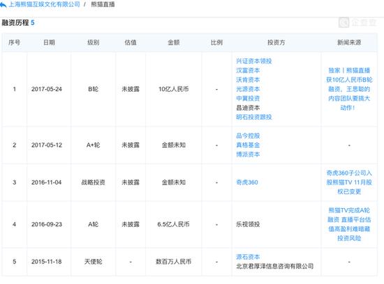 熊猫直播正式宣布破产：曾经风光一时 日活百万流水千万