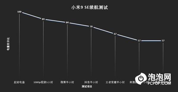 小米9 SE上手：不容错过的最佳全面屏尺寸