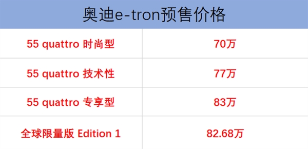 续航超过400KM 奥迪首款纯电动SUV e-tron来了