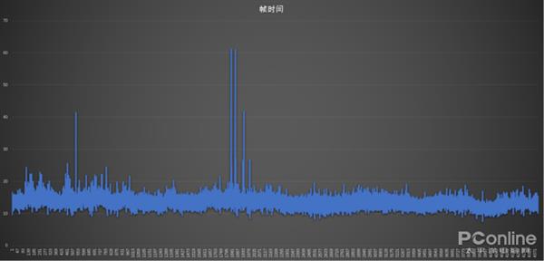 游戏画面卡顿原因解析：看完秒懂