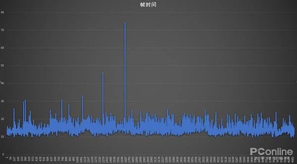 游戏画面卡顿原因解析：看完秒懂