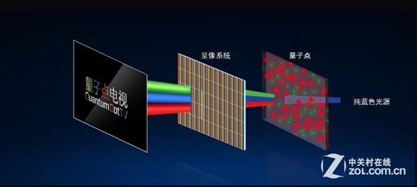 百万8K电视玩游戏是什么体验 实际体验给力