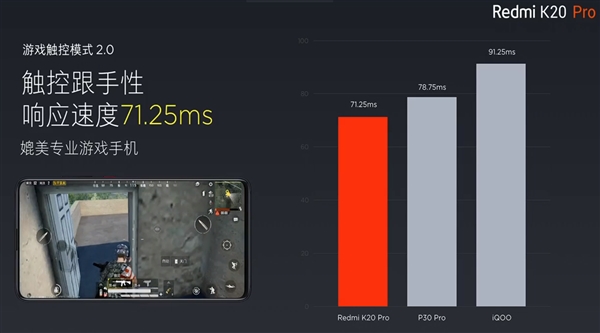 吃鸡自带夜视仪！红米K20 Pro媲美专业游戏手机 还有游戏手柄
