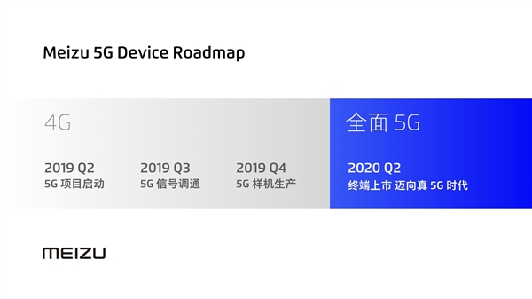 5G时代来了 魅族预告2020年Q2推出真5G终端