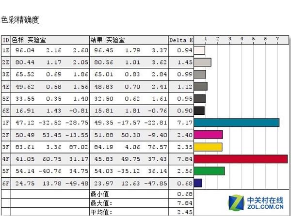 Intel酷睿i7-8565U强力加持！红米笔记本RedmiBook 14评测