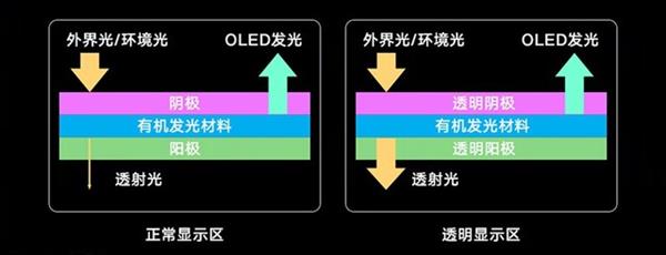 干掉前摄 屏下摄像头技术解析：开启真全面屏时代