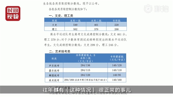 河北高考8624人0分 官方：很正常的事儿