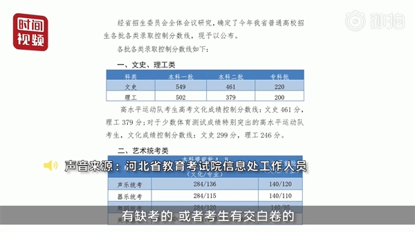 河北高考8624人0分 官方：很正常的事儿