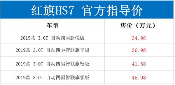 标配V6机械增压+8AT+四驱！红旗HS7正式上市：34.98万起