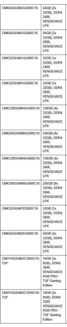 海盗船发布Vengeance LPX 32GB内存：八条组256GB