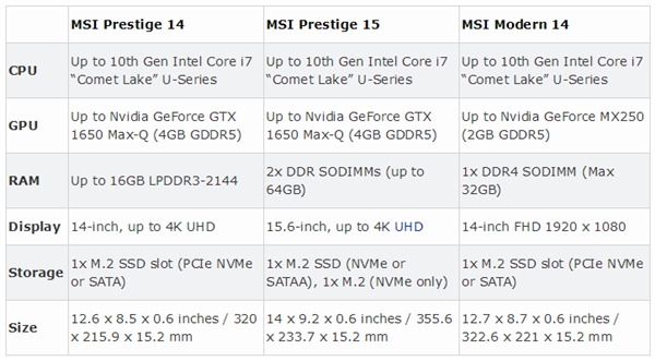 戴尔XPS 13抢发Comet Lake 14nm十代酷睿：最高6核12线程