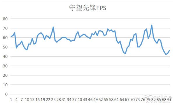 迄今最强 英特尔10代酷睿值得期待