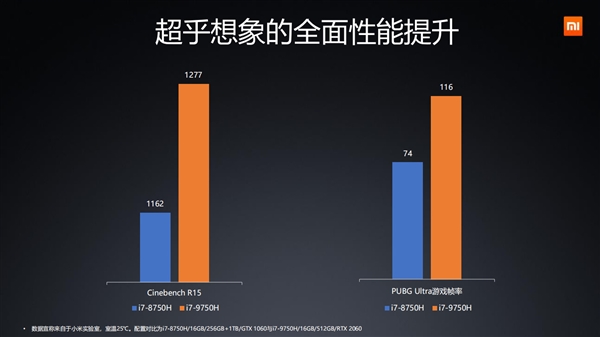 小米游戏本2019款发布：顶配i7-9750H＋RTX2060＋144Hz