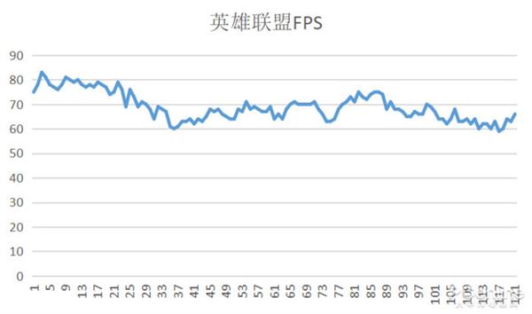 迄今最强 英特尔10代酷睿值得期待