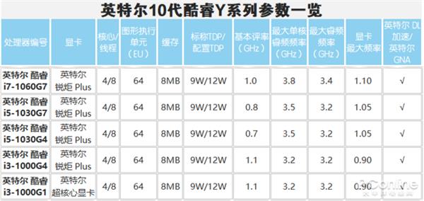 迄今最强 英特尔10代酷睿值得期待