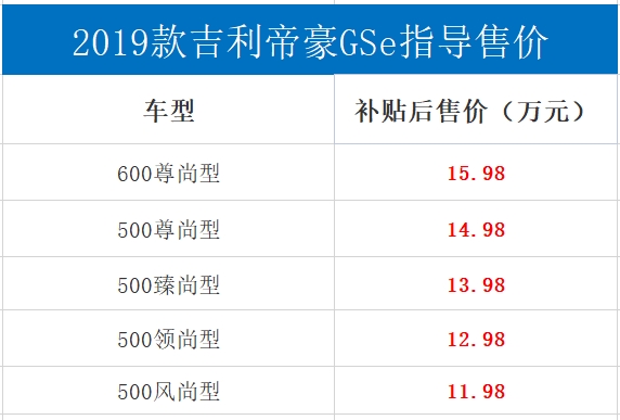 2019款吉利帝豪GSe上市：补贴后11.98万起/最大续航450km