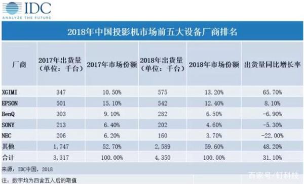 开机无广告！极米震撼新作H3全面解析：1900ANSI超高亮度征服客厅