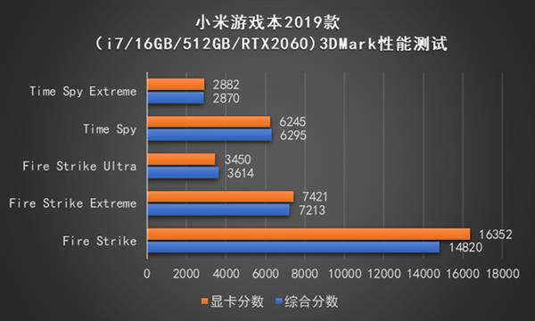 冷酷的性能怪兽 小米游戏本2019款上手