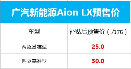 买就配直升机救援！广汽新能源Aion LX预售25万起：续航650公里
