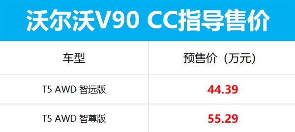 沃尔沃新款V90CC上市 2.0T+全时四驱/百公里7.7L