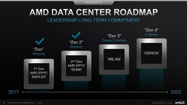 AMD Zen 3架构设计完毕：有望支持四线程！