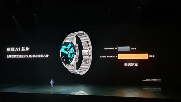 华为发布Watch GT2智能手表：麒麟A1芯片、1388元起