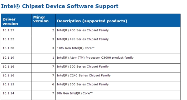 Intel驱动自曝桌面十代酷睿、400系芯片组：换接口几无悬念