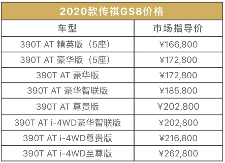 升配置增动力 2020款传祺GS8上市：售16.68-26.28万元