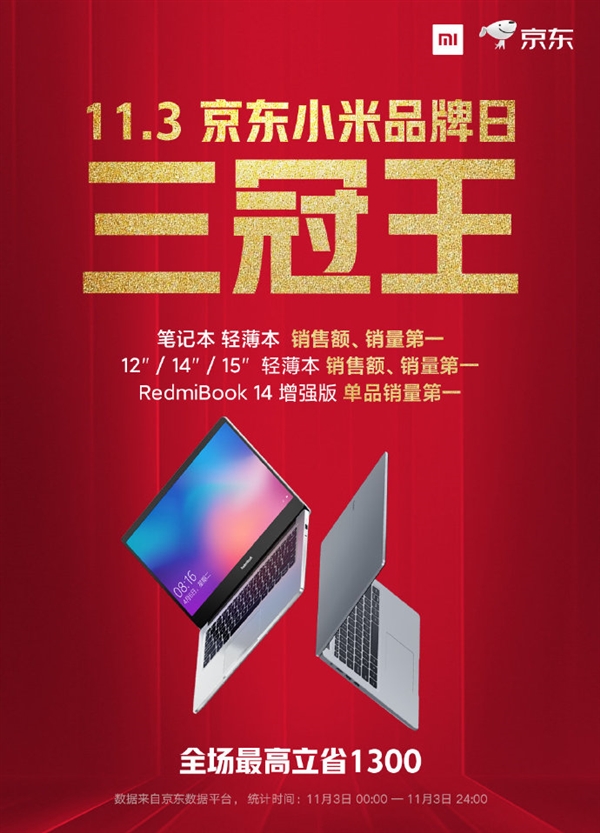 最高省1300元 小米笔记本拿下京东三冠王