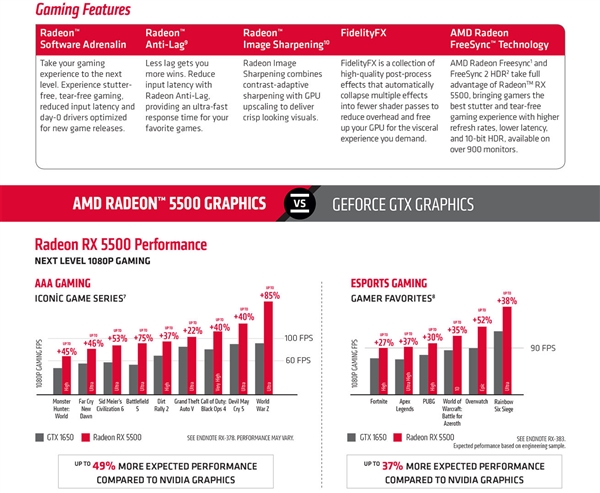 AMD RX 5500官方规格、性能泄露：大幅领先GTX 1650