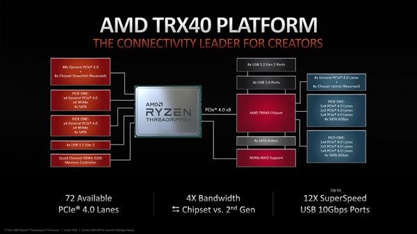 32核锐龙TR处理器不兼容X399主板 AMD：我们有苦衷