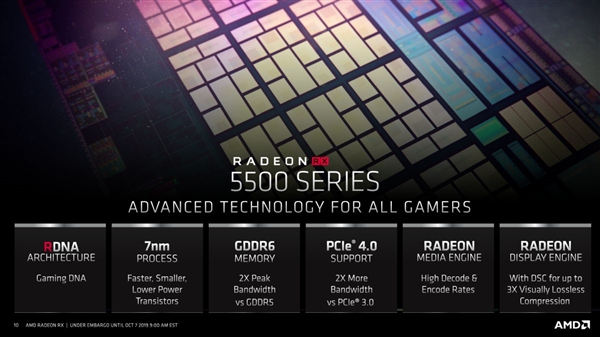 AMD RX 5500官方规格、性能泄露：大幅领先GTX 1650