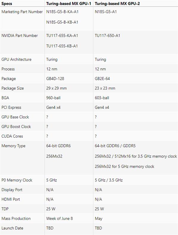 NVIDIA MX350笔记本显卡不再马甲了 但图灵GPU很快就来